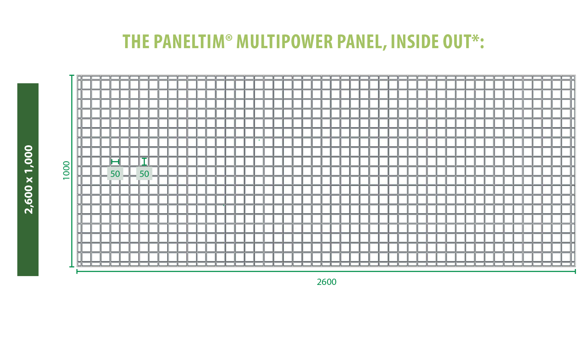 Multipower PPCO - Image 2